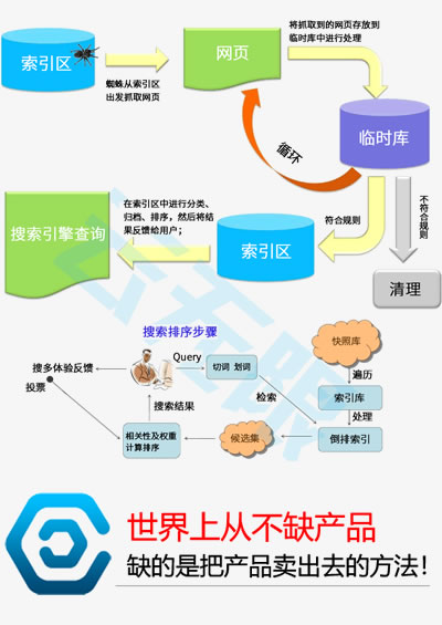 seo排名seo推广_玉溪网站优化_玉溪网站建设公司_中涛营销_玉溪ai+seo优化